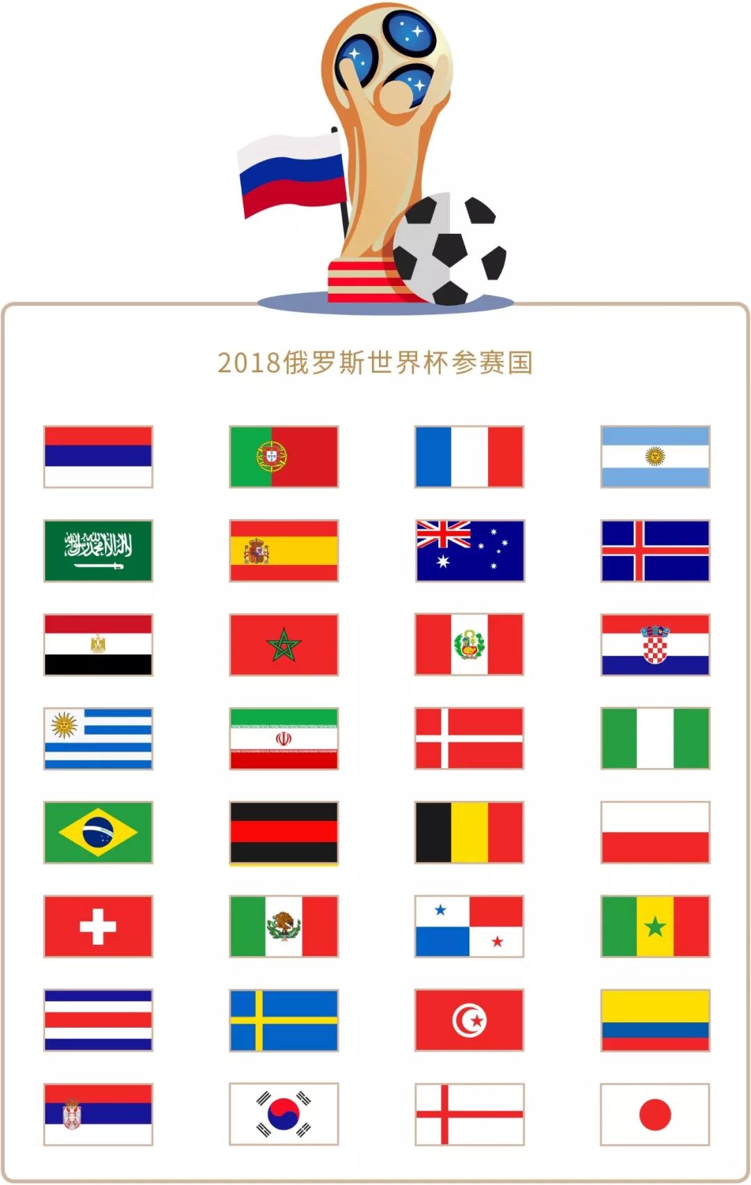 调配